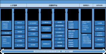 微軟云生態布局加速，外包領域新格局凸顯軟件銷售變革
