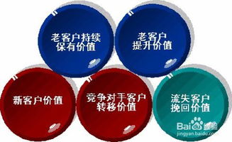 軟件銷(xiāo)售中如何精準(zhǔn)識(shí)別高價(jià)值客戶