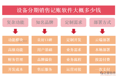 設備分期銷售記賬軟件 精選推薦與外包服務成本分析